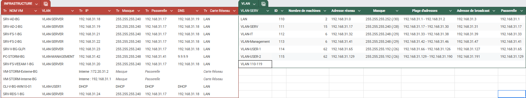 Schéma de l'infrastructure